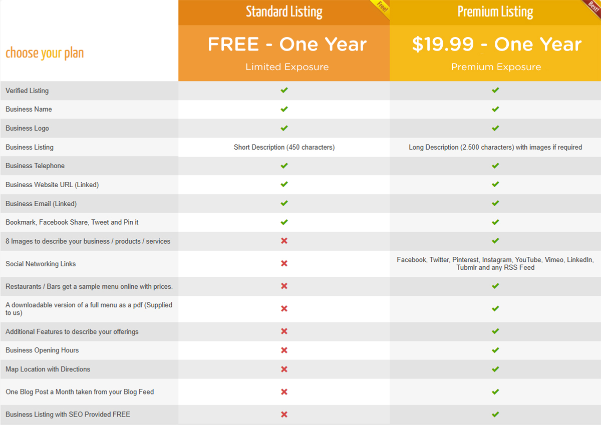 Free vs Premium Listings - iChilliwack Free vs Premium Listings - iChilliwack